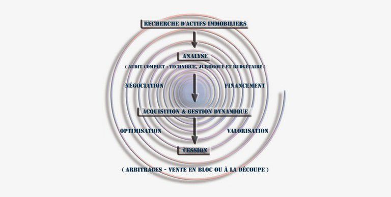 Gestion locative de vos biens immobiliers appartement et commerce